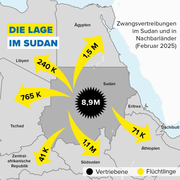 Karte der Binnenvertriebenen und Flüchtlinge aus dem Sudan