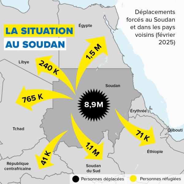 Carte des personnes déplacées et réfugiées du Soudan